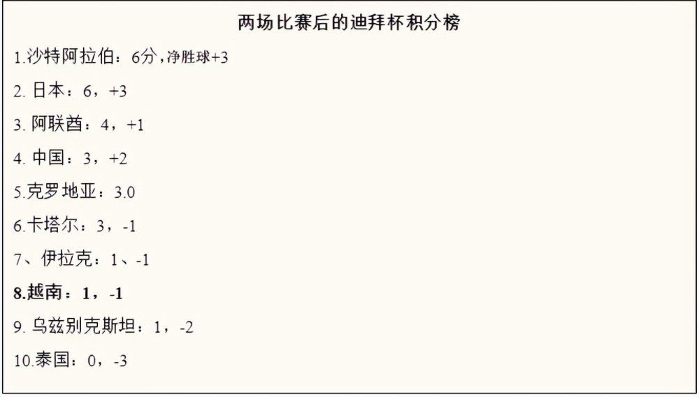 欧冠-曼城3-2红星6战全胜收官 汉密尔顿首秀破门北京时间12月14日01:45，欧冠小组赛第六轮曼城挑战贝尔格莱德红星的比赛，上半场努内斯助攻20岁小将汉密尔顿爆射破门，半场结束，曼城客场1-0贝尔格莱德红星。